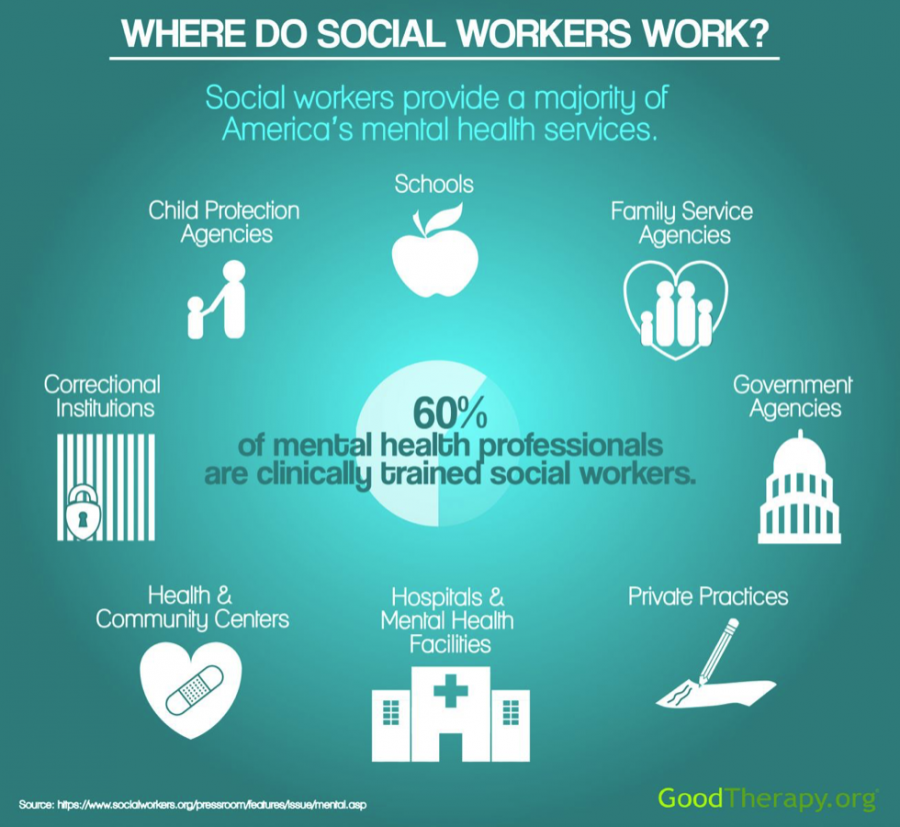 the-social-work-summary