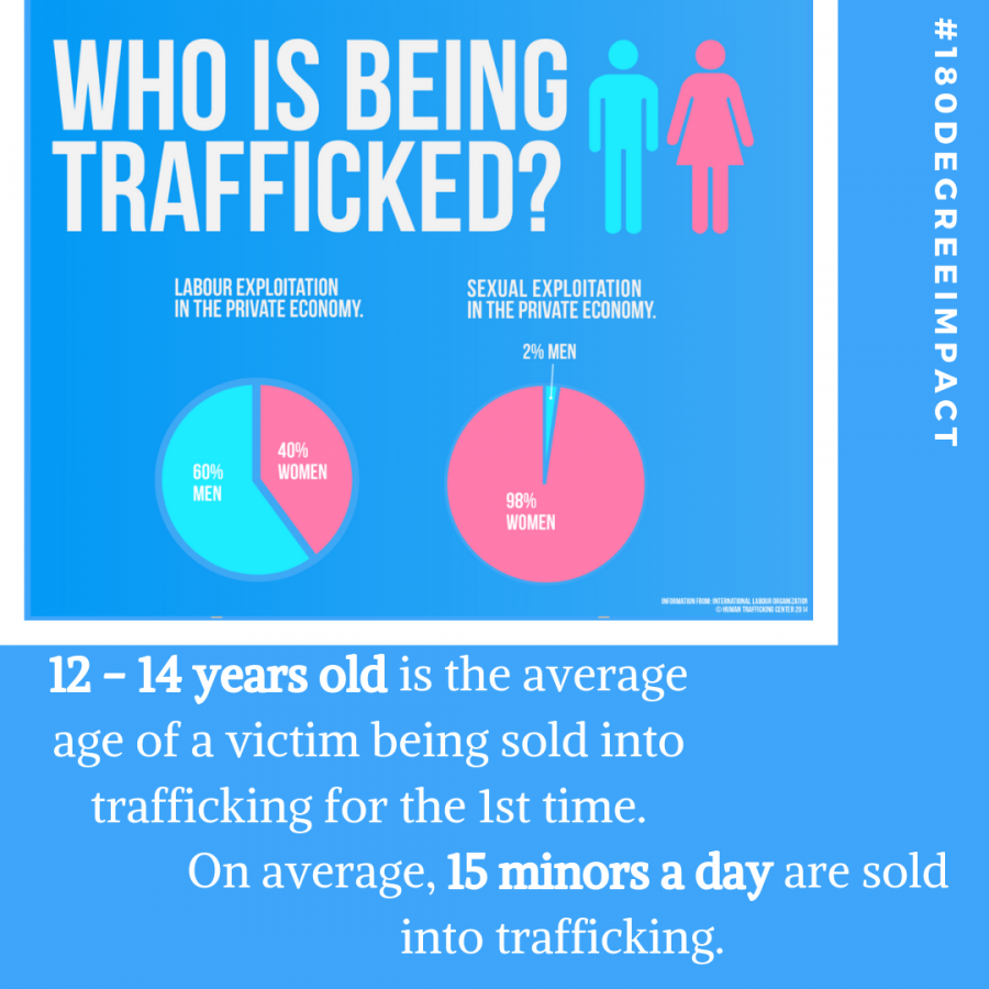 world-day-against-trafficking-in-persons